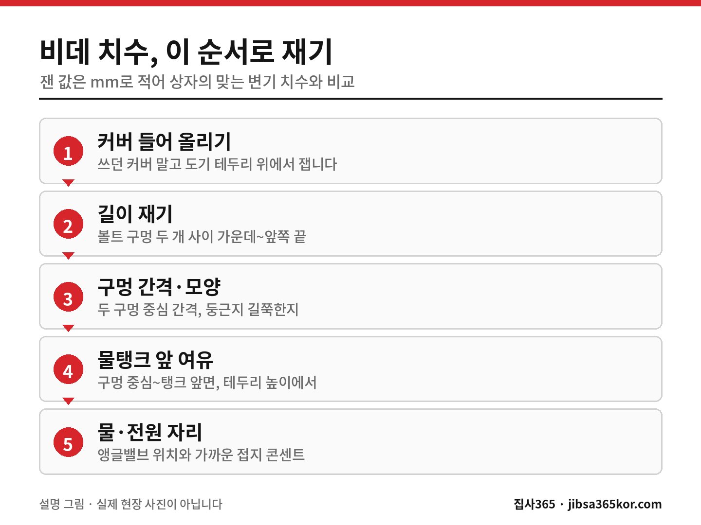 변기 길이·볼트 구멍·물탱크 여유·급수와 콘센트까지 비데 치수 재는 순서 그림