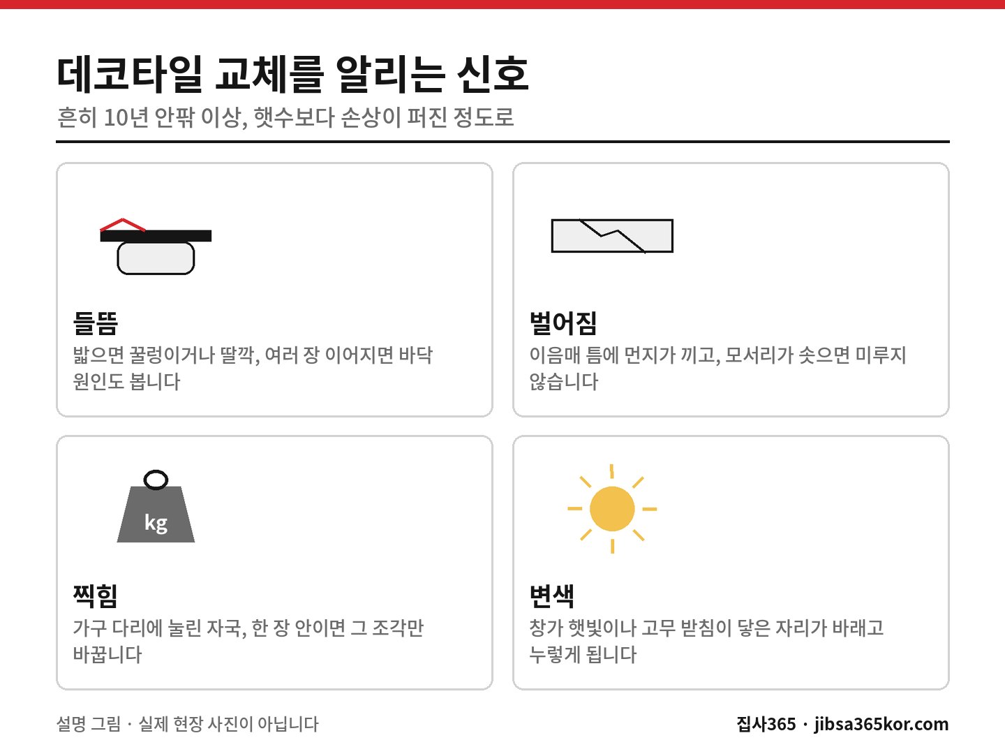 데코타일 교체 시기를 알려 주는 들뜸·벌어짐·찍힘·변색 네 가지 신호를 담은 설명 그림 데코타일 교체 시기를 알려 주는 들뜸·벌어짐·찍힘·변색 네 가지 신호를 담은 설명 그림