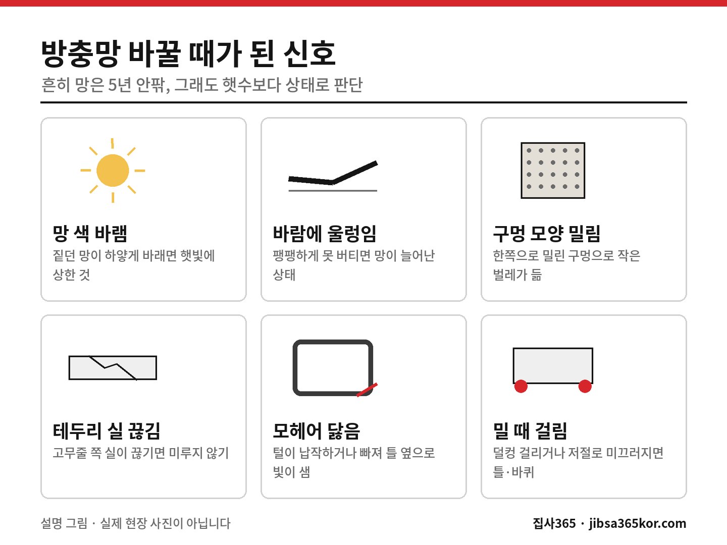 방충망 망 색 바램·울렁임·모헤어 닳음 등 교체를 생각할 여섯 가지 신호를 모은 설명 그림 방충망 망 색 바램·울렁임·모헤어 닳음 등 교체를 생각할 여섯 가지 신호를 모은 설명 그림
