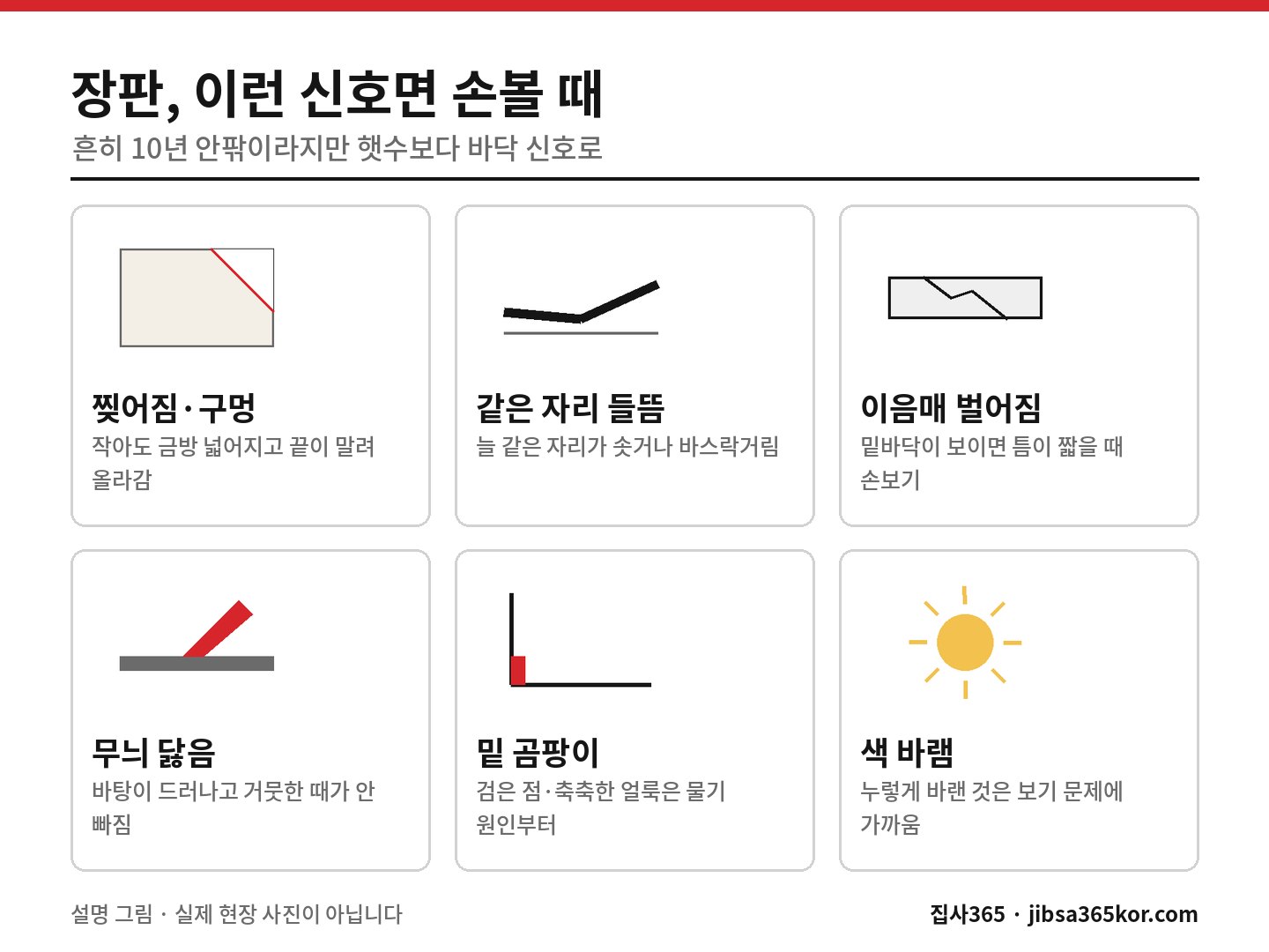 장판 찢어짐·들뜸·이음매 벌어짐·밑 곰팡이 등 교체를 따져 볼 여섯 신호를 모은 설명 그림 장판 찢어짐·들뜸·이음매 벌어짐·밑 곰팡이 등 교체를 따져 볼 여섯 신호를 모은 설명 그림
